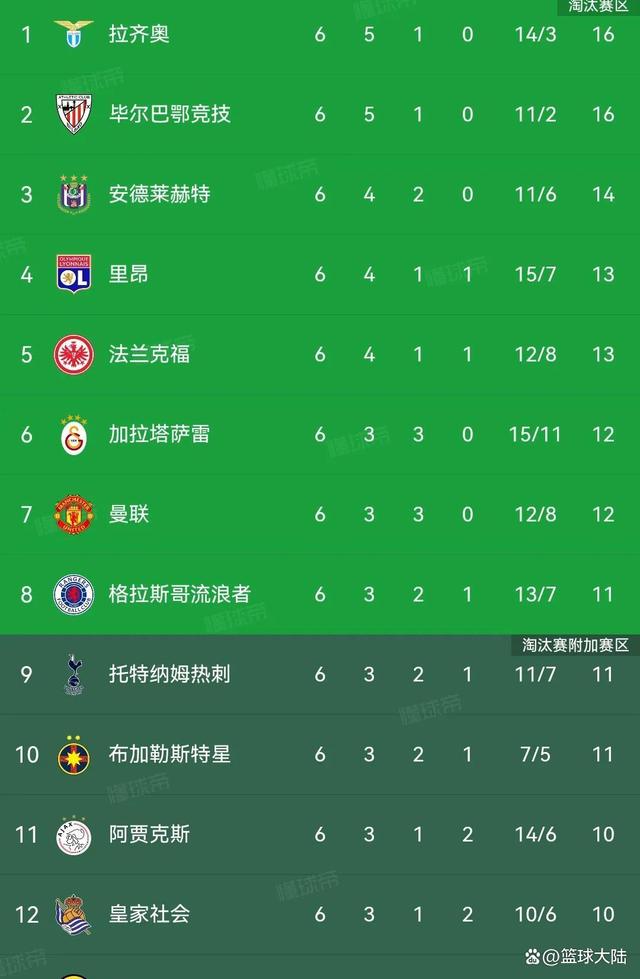 DB彩票试玩-毕尔巴鄂竞技客场落败，积分榜下滑