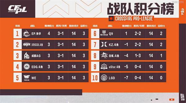 DB彩票入口-克里斯塔尔宫客场逼平强敌，表现坚定