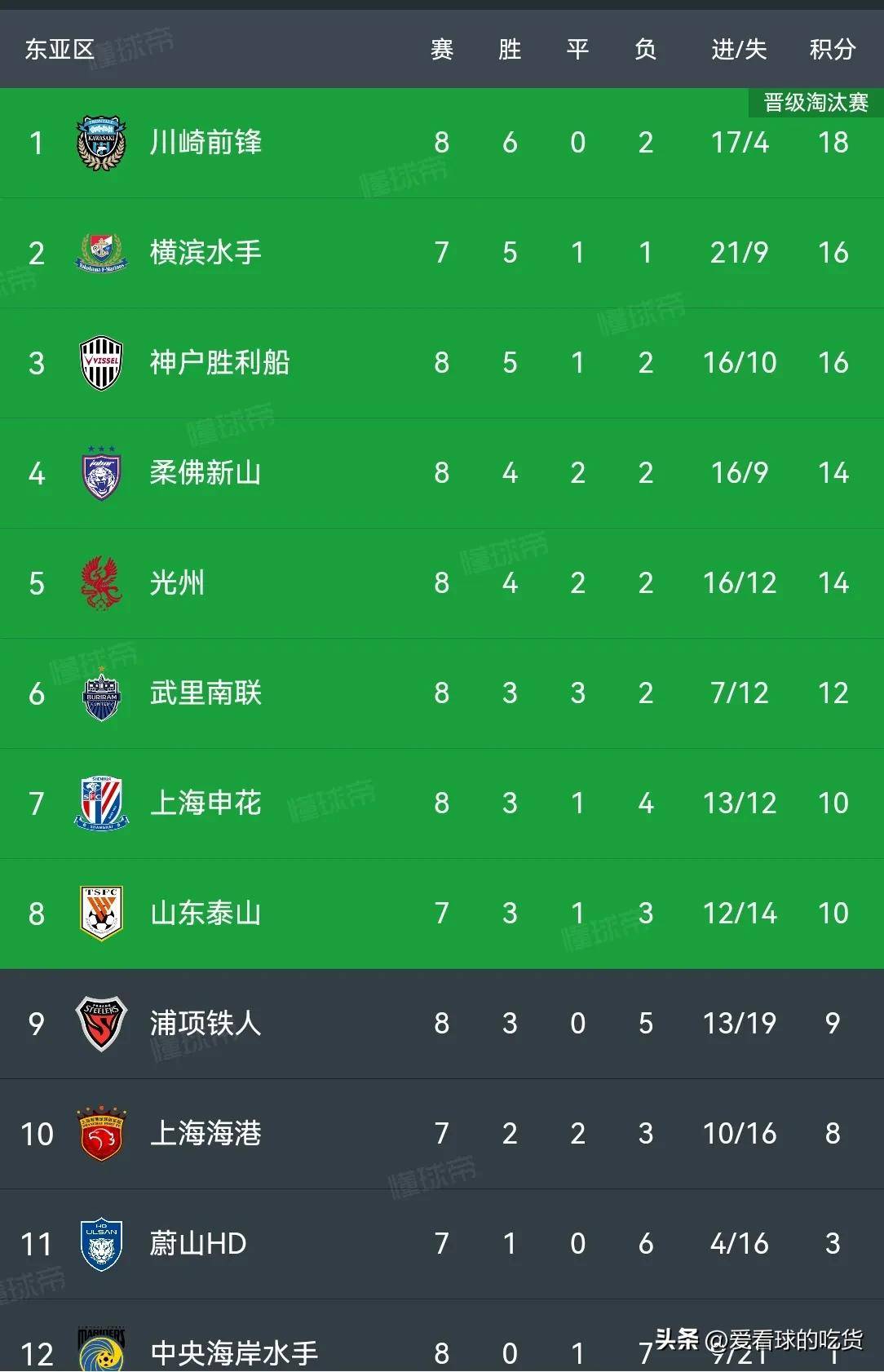 多宝彩票-亚冠淘汰赛对阵名单揭晓，球迷期待大战