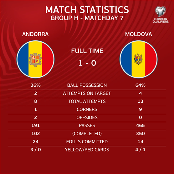 DB彩票平台-匈牙利队力争在欧预赛中击败安道尔