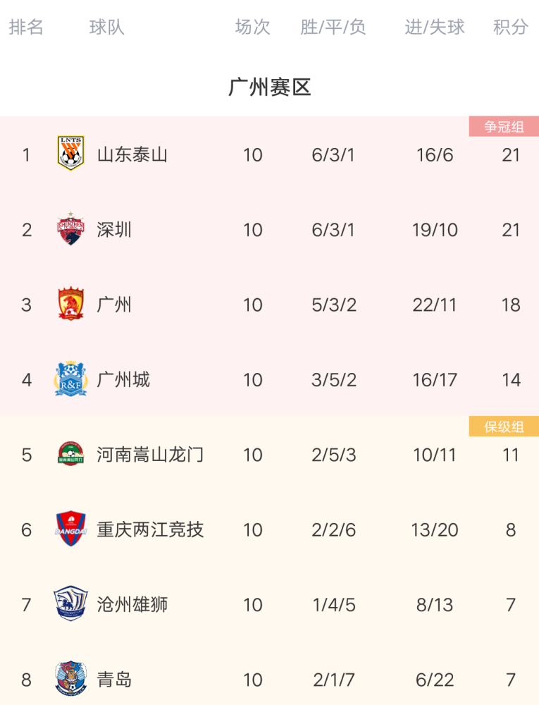 荷兰队在客场比赛中惜败，积分榜排名下滑的简单介绍