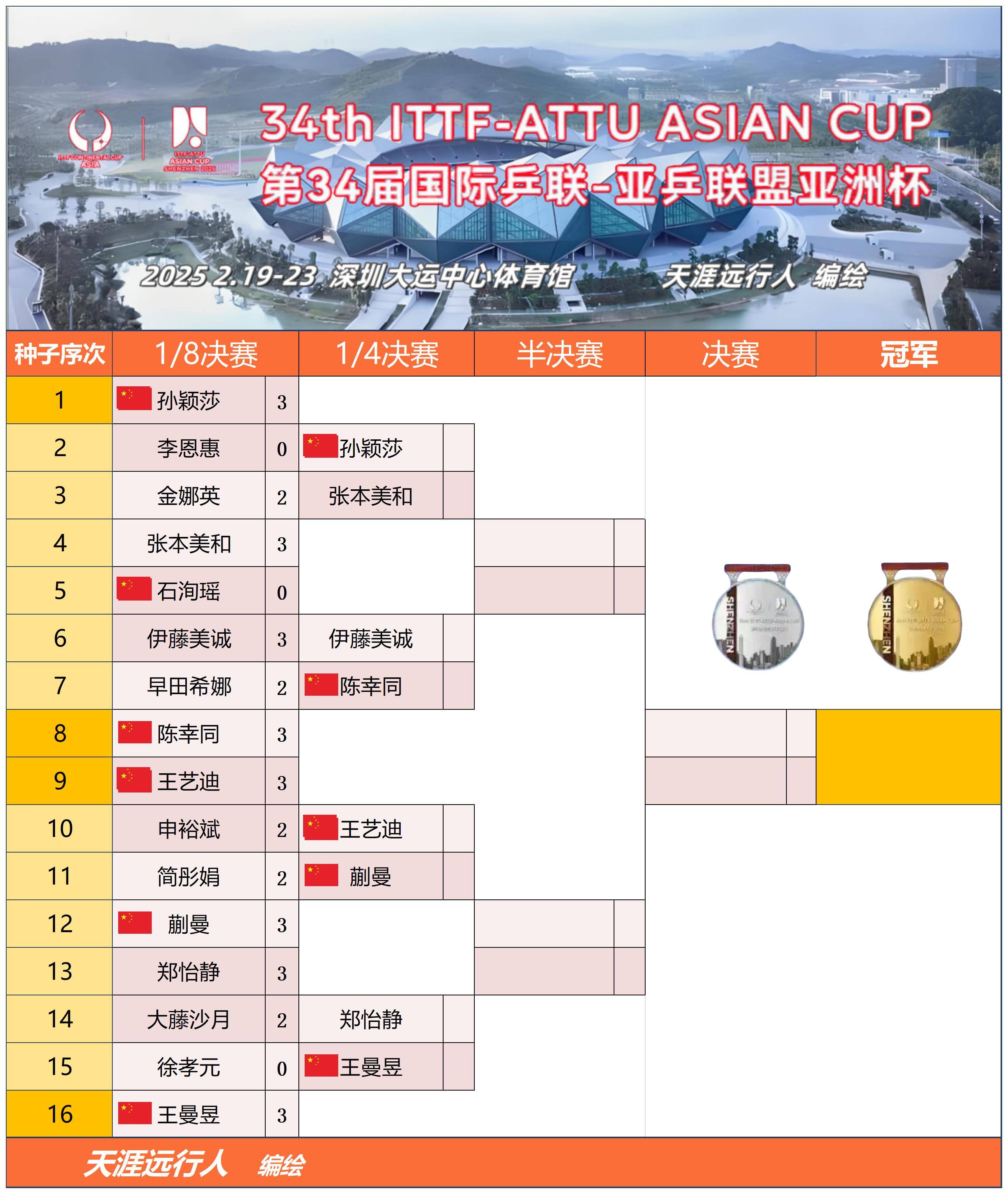 日本队在亚洲杯赛中晋级16强
