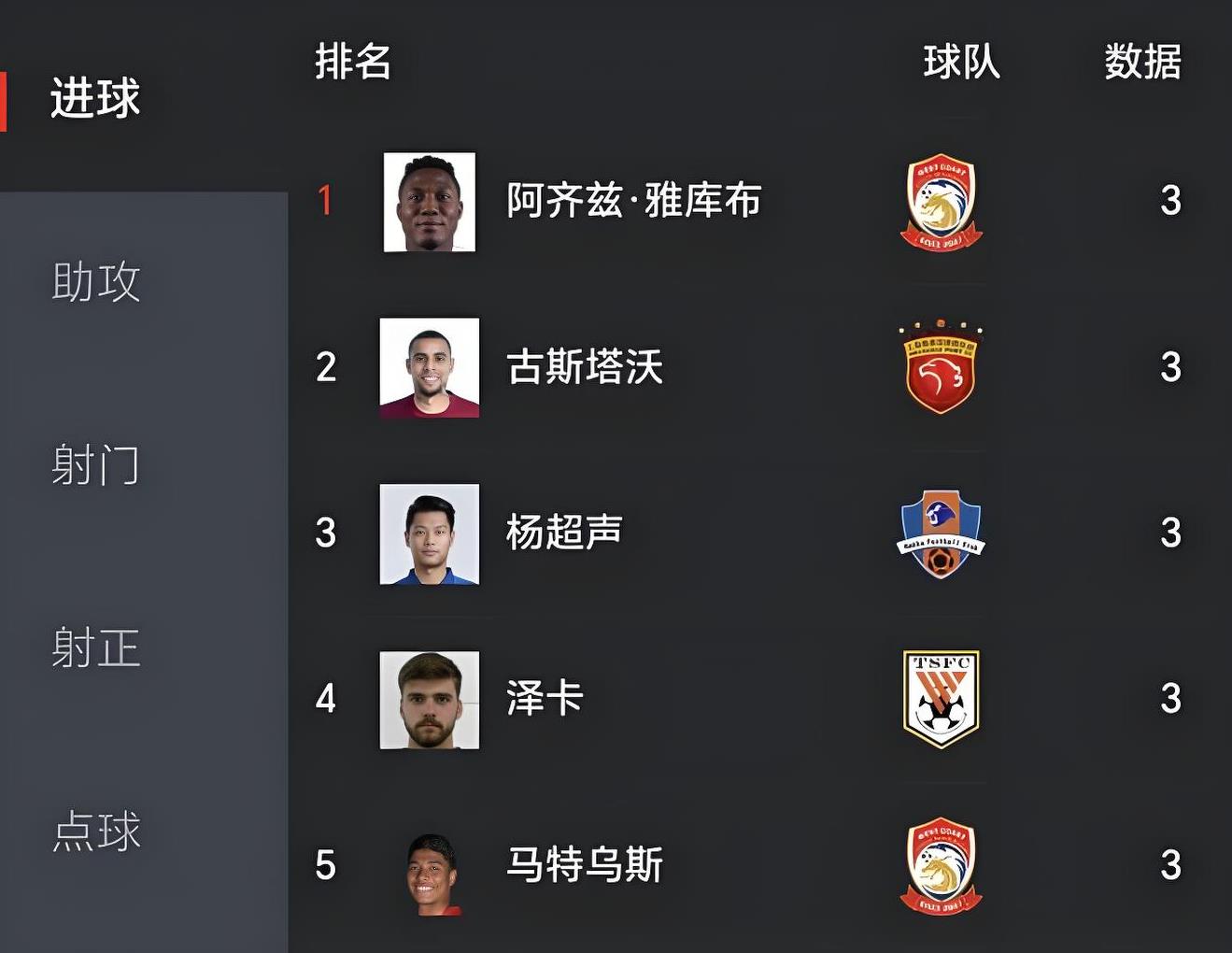 莱切斯特城客场不敌，积分榜处于中游位置的简单介绍