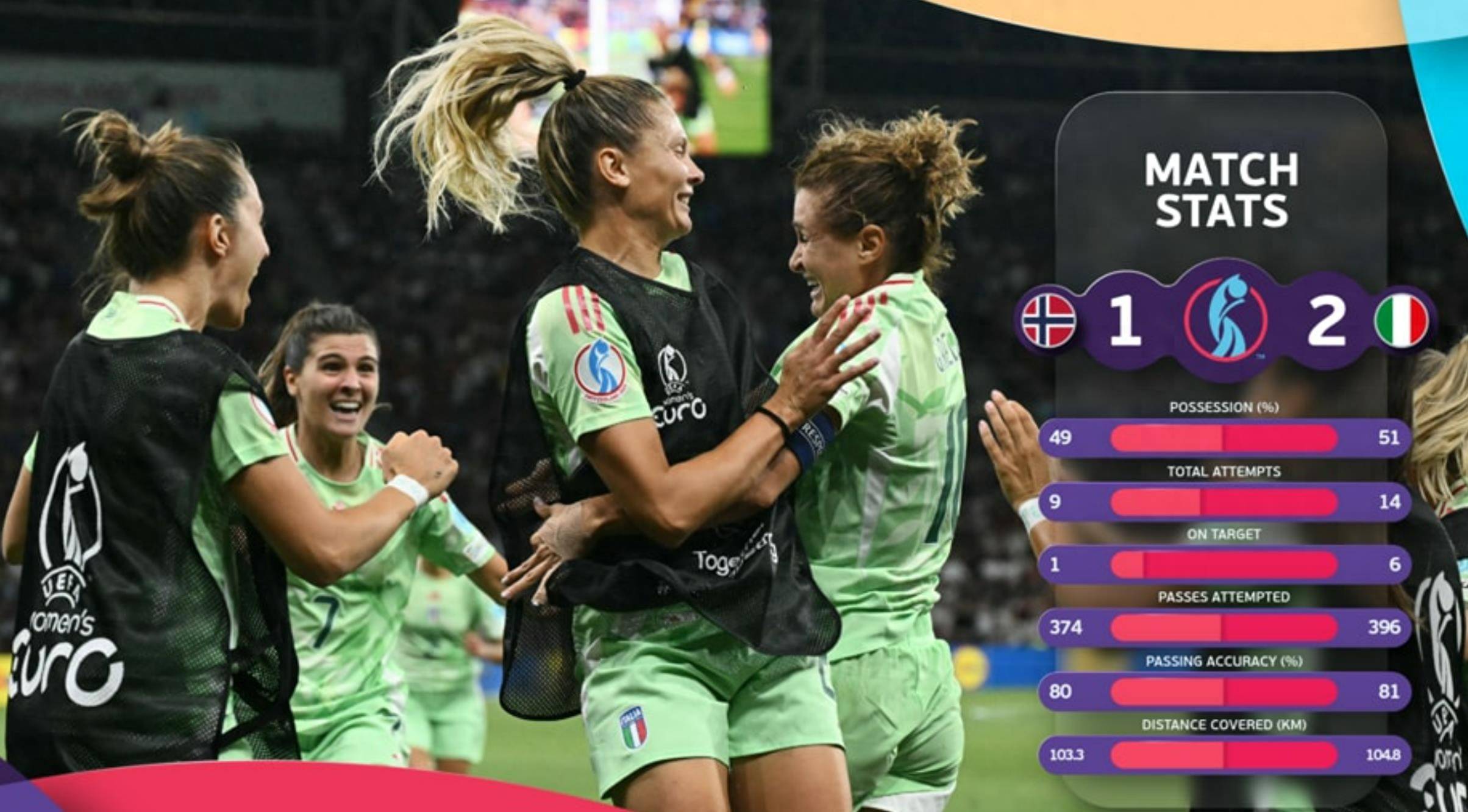 包含意大利击败奥地利，晋级欧洲杯四分之一决赛的词条